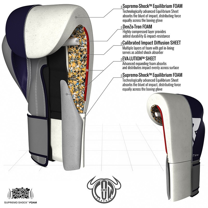 Боксерські рукавички RDX Leather Pro C4 Blue 14 ун.