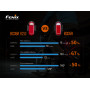 Велофара задня Fenix BC05R V2.0