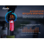 Велофара задня Fenix BC05R V2.0