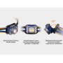 Ліхтар налобний Fenix HL40R Cree XP-LHIV2 LED синій