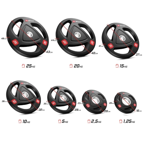 Характеристики навантаження: