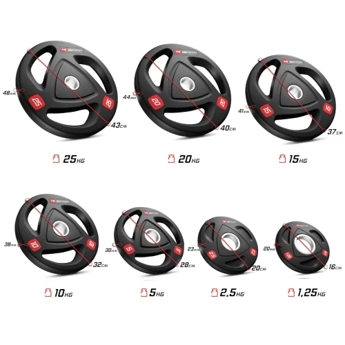 Характеристики навантаження: