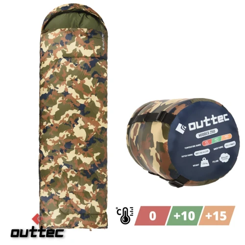 Температурні обмеження: