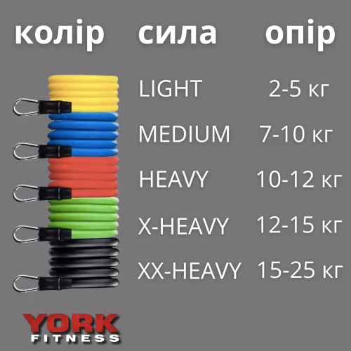 Регульоване навантаження: